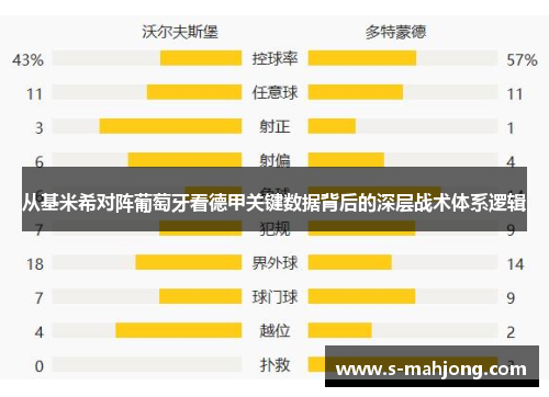 从基米希对阵葡萄牙看德甲关键数据背后的深层战术体系逻辑