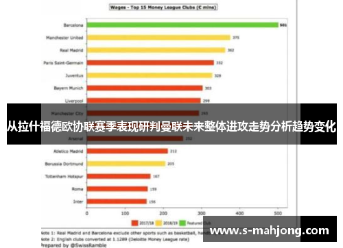 从拉什福德欧协联赛季表现研判曼联未来整体进攻走势分析趋势变化