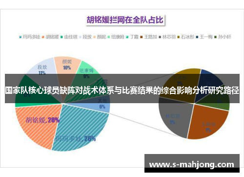 国家队核心球员缺阵对战术体系与比赛结果的综合影响分析研究路径