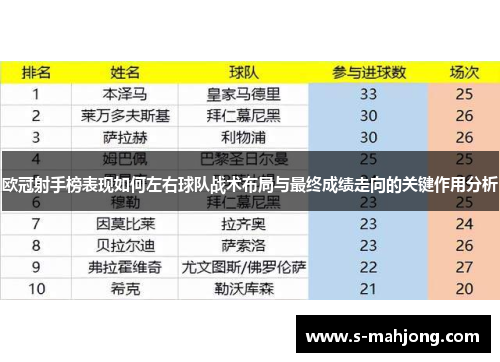 欧冠射手榜表现如何左右球队战术布局与最终成绩走向的关键作用分析