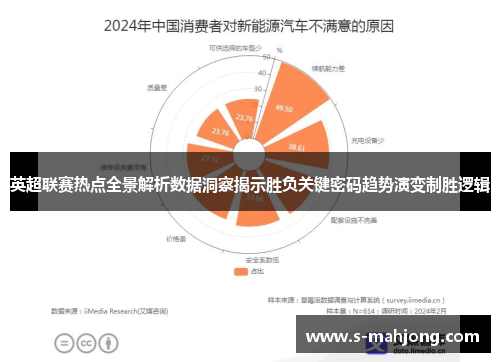 英超联赛热点全景解析数据洞察揭示胜负关键密码趋势演变制胜逻辑