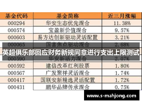 英超俱乐部回应财务新规同意进行支出上限测试