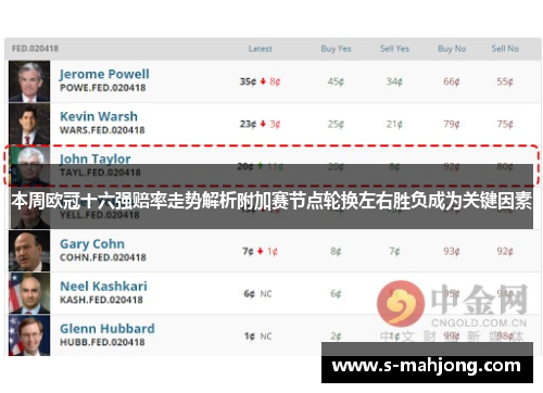 本周欧冠十六强赔率走势解析附加赛节点轮换左右胜负成为关键因素 本周欧冠十六强赔率走势解析附加赛节点轮换左右胜负成为关键因素