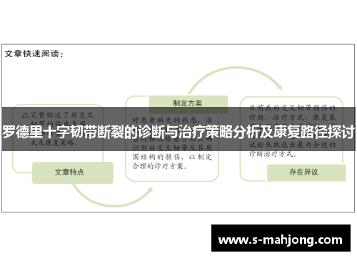 罗德里十字韧带断裂的诊断与治疗策略分析及康复路径探讨 罗德里十字韧带断裂的诊断与治疗策略分析及康复路径探讨